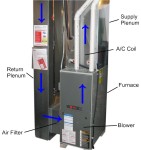 Furnace Labeled